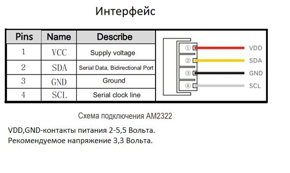 Характеристики сенсора AM2322 - 6