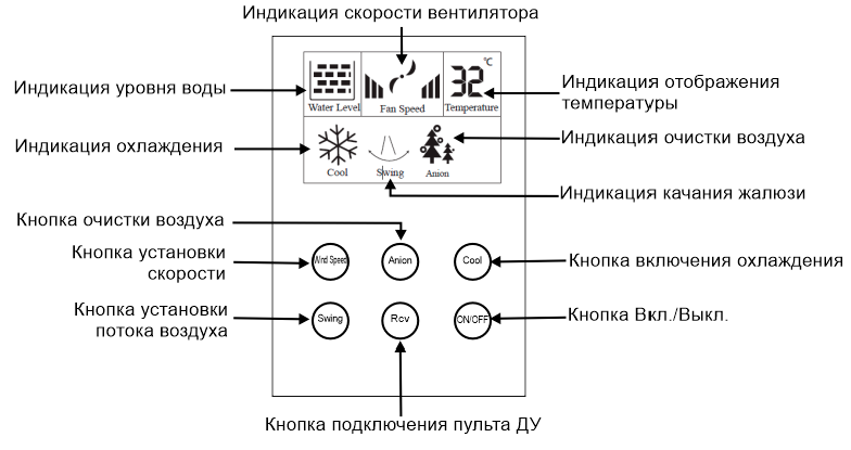 Par-Tuman ПВ-120A - панель управления