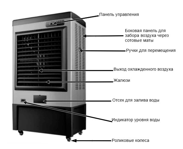 Par-Tuman ПВ-130G - схема устройства