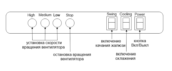 Par-Tuman ПВ-130Y - панель управления
