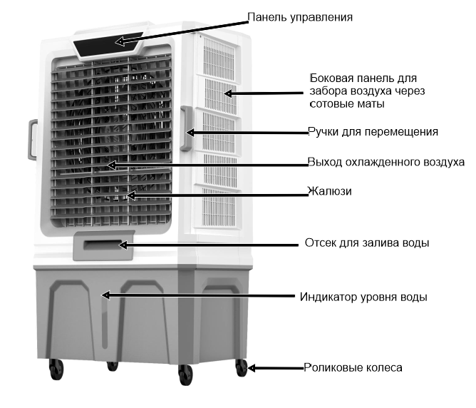 Par-Tuman ПВ-140G - схема устройства