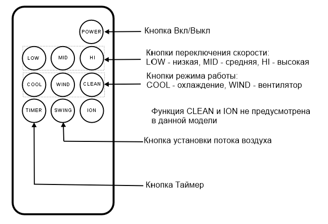 Par-Tuman ПВ-15H - пульт ДУ