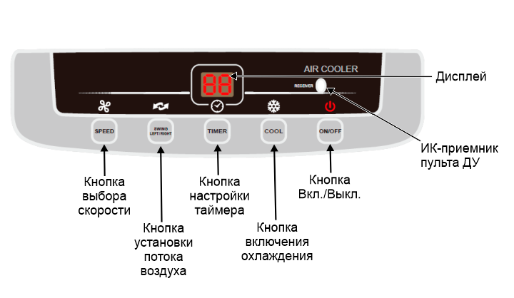 Par-Tuman ПВ-18C - панель управления