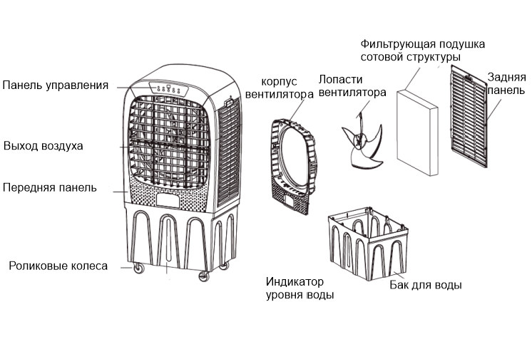 Par-Tuman ПВ-18C - схема устройства