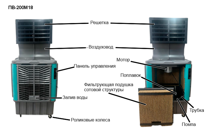 Par-Tuman ПВ-200M18 - схема устройства