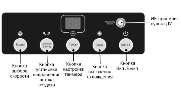 Par-Tuman ПВ-21A - панель управления