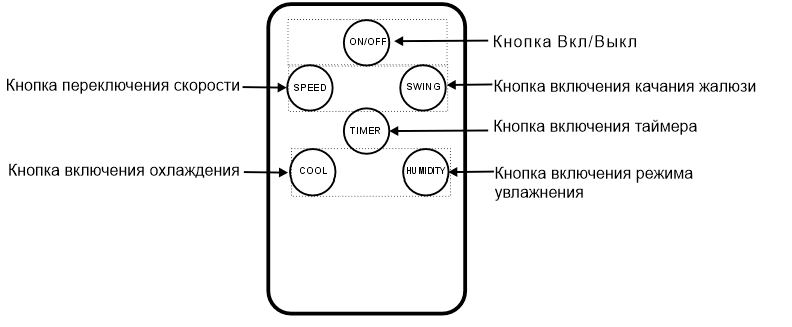 Par-Tuman ПВ-55R - пульт ДУ