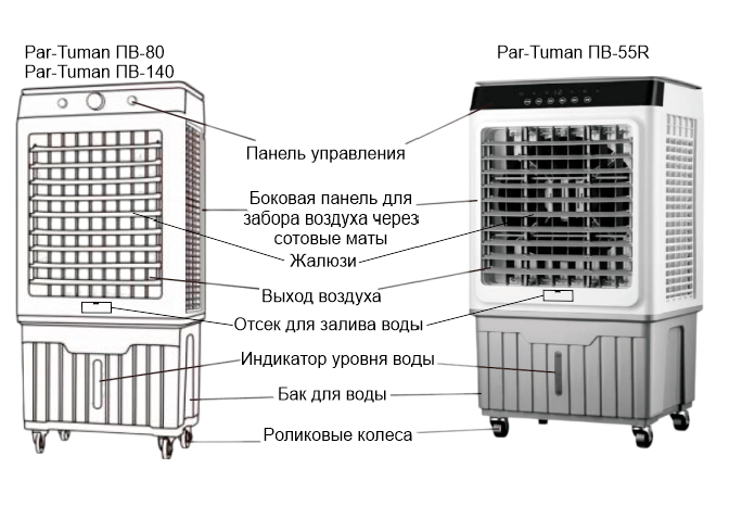 Par-Tuman ПВ-55R - схема устройства
