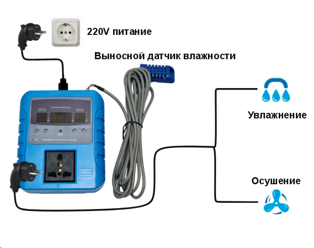 Регулятор влажности РВ-2 - схема