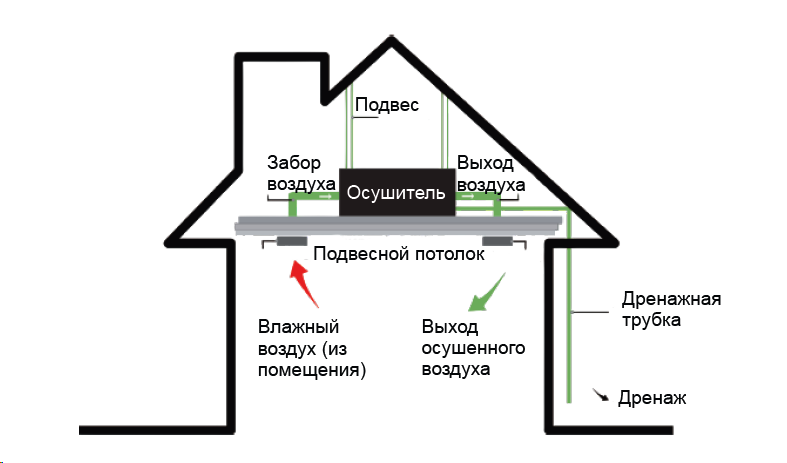 Par-Tuman PT-K-S-35 - изображение 3