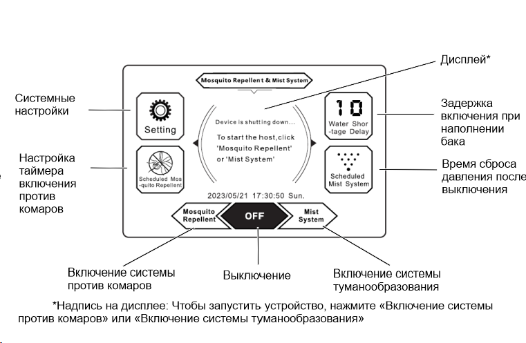Par-Tuman RD-6 - описание дисплея